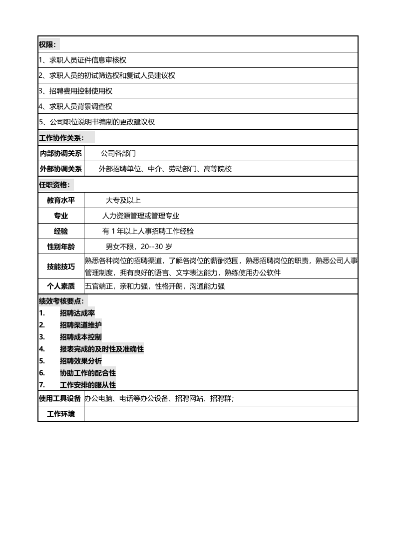 招聘专员岗位说明书.docx 第2页