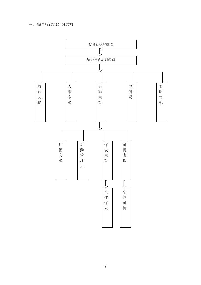 综合行政部岗位职责及部门制度.doc 第4页