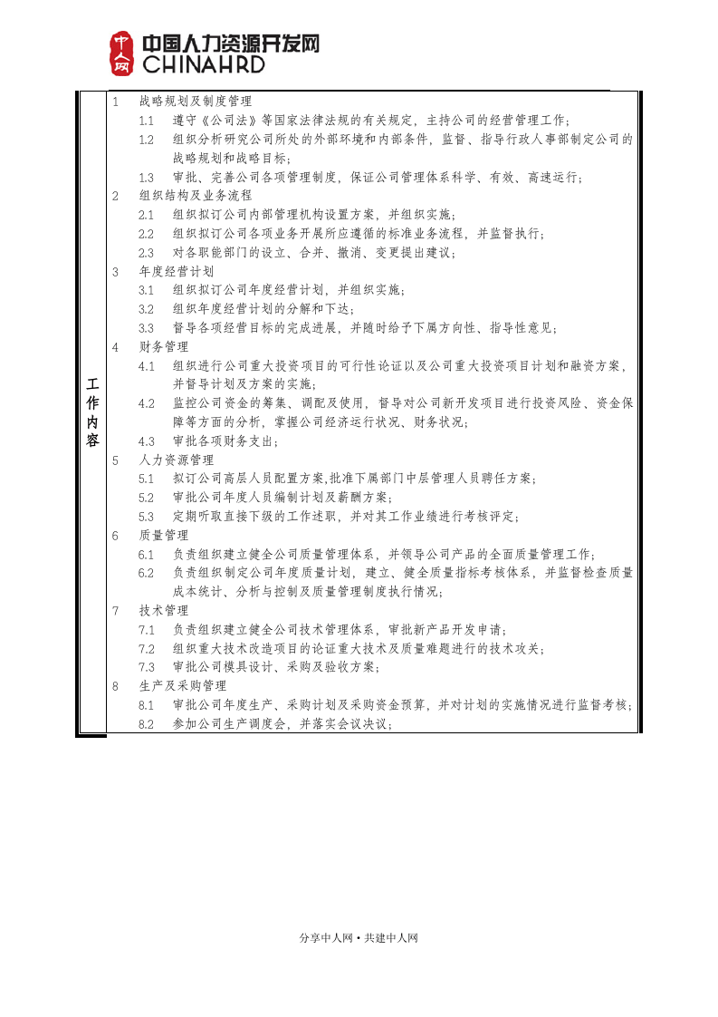 总经理工作说明书(岗位职责).doc 第2页