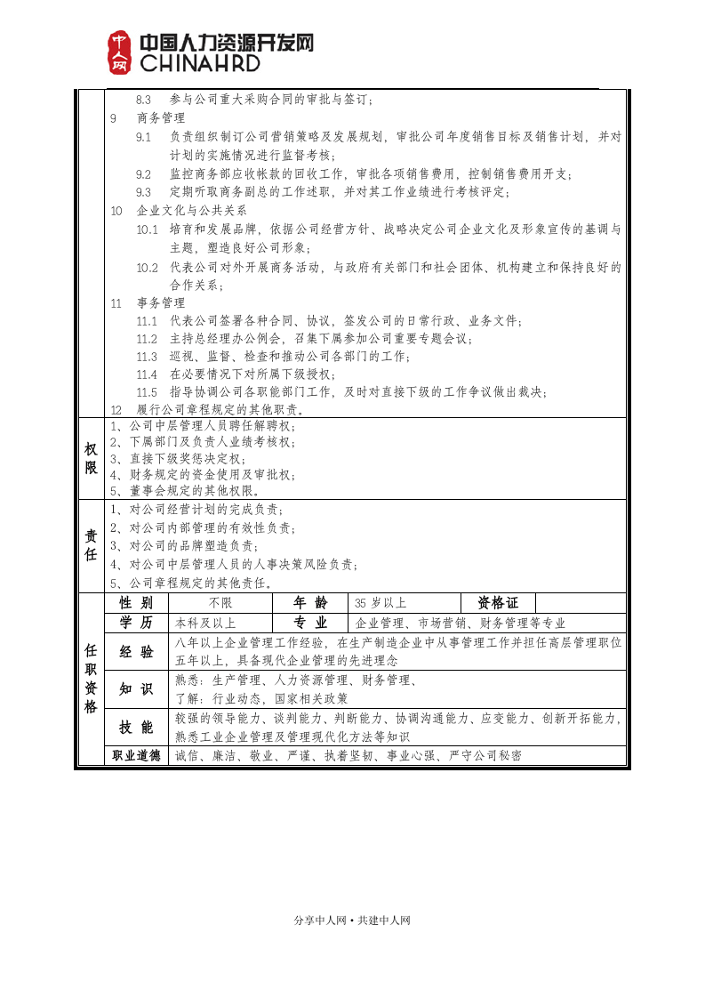总经理工作说明书(岗位职责).doc 第3页