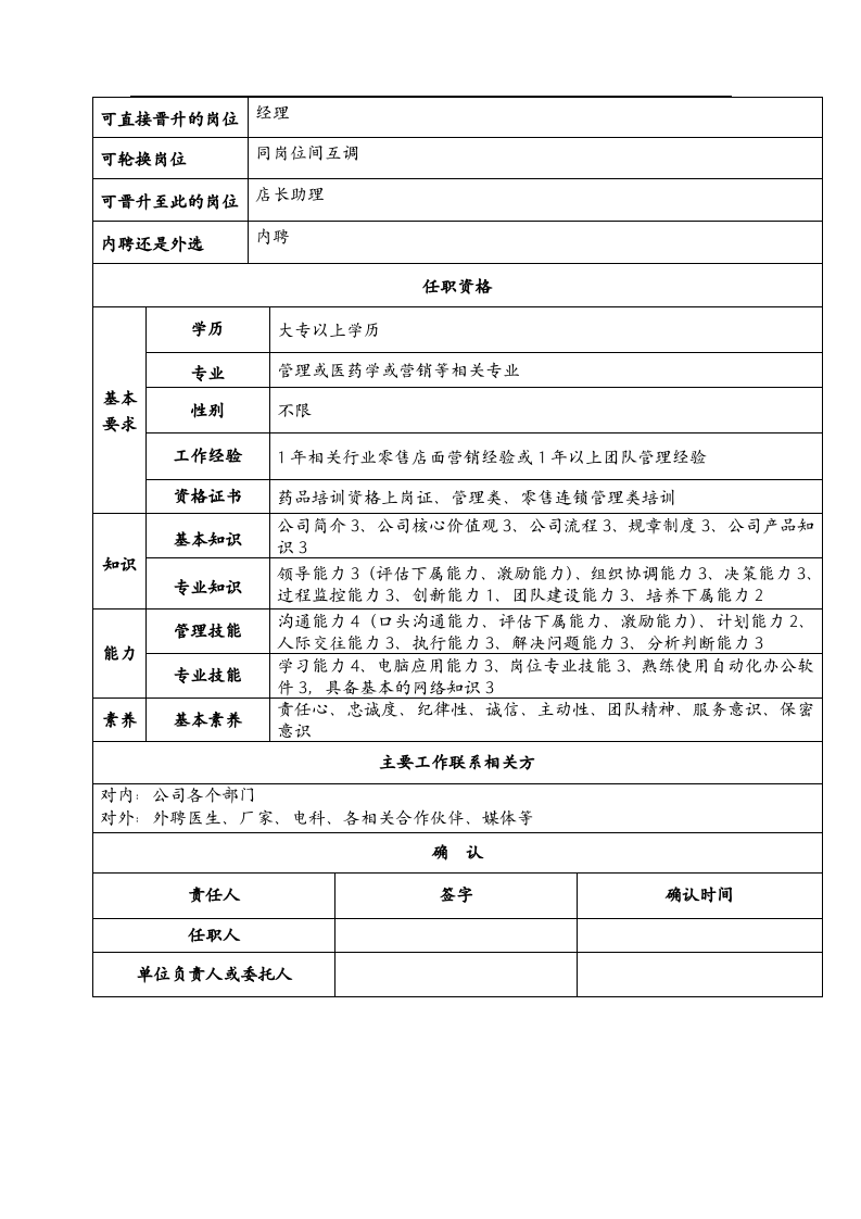 市场部中医药馆岗位说明书.doc 第3页