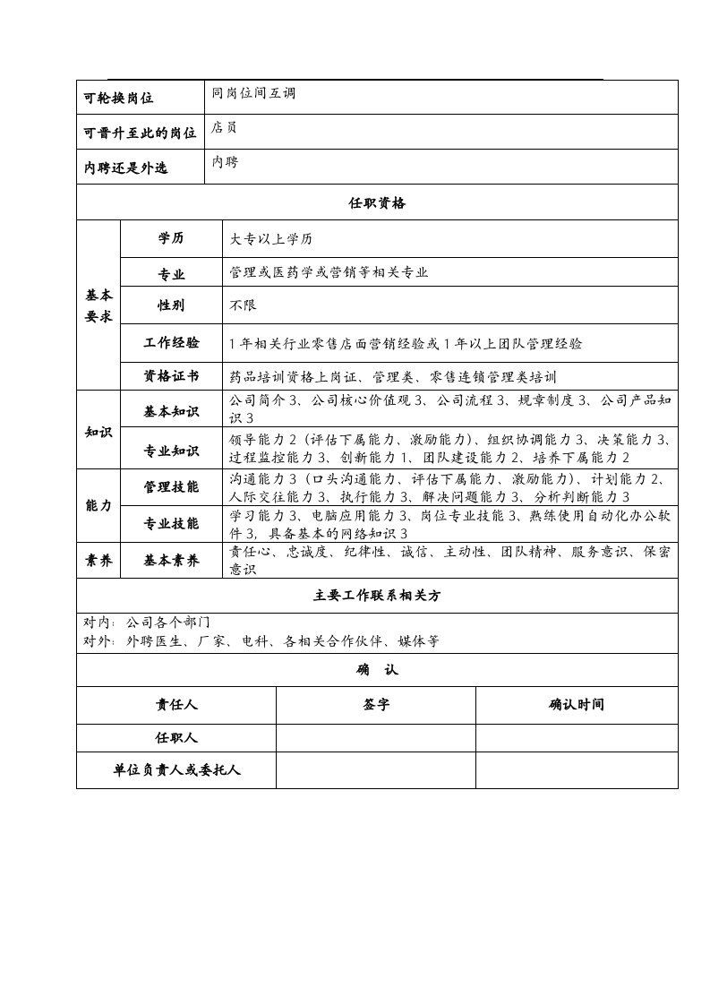 市场部中医药馆岗位说明书.doc 第5页