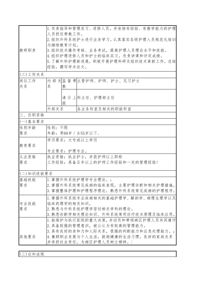 外科护士长岗位说明书.doc 第2页