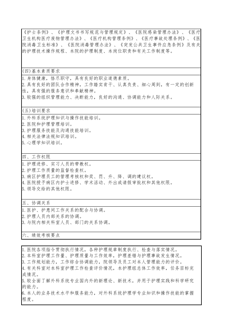 外科护士长岗位说明书.doc 第3页