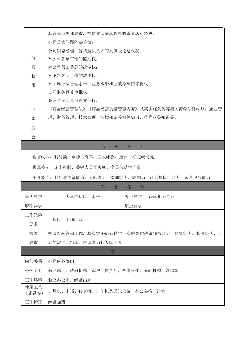药品批发公司岗位说明书.doc 第2页