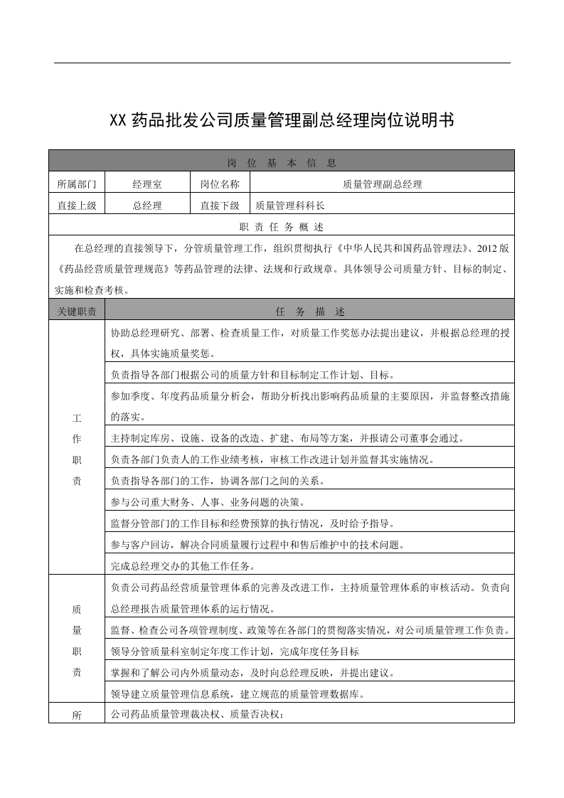 药品批发公司岗位说明书.doc 第3页