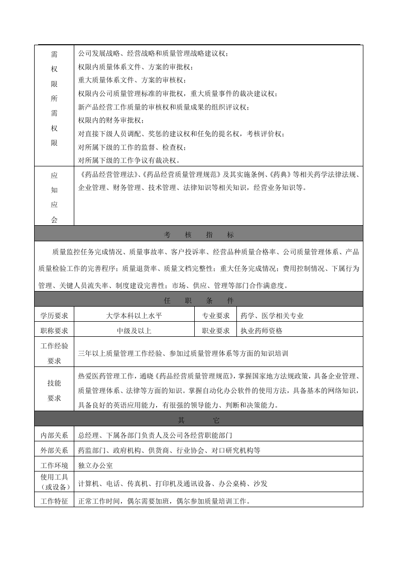 药品批发公司岗位说明书.doc 第4页