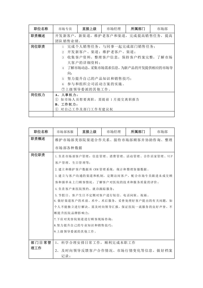 医美机构市场部人员岗位职责说明书.doc 第2页