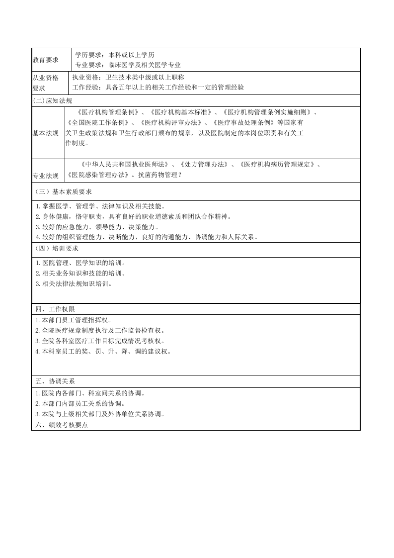 医务科科长岗位说明书.doc 第2页