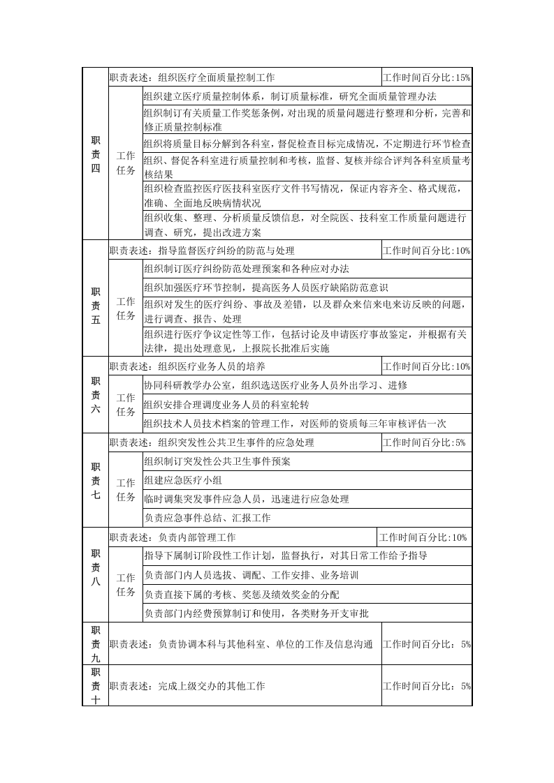 医务科主任岗位说明书.docx 第2页