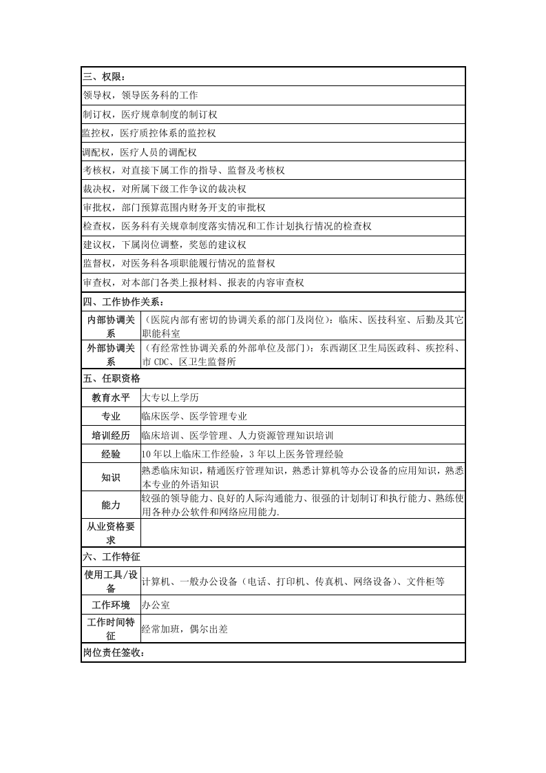 医务科主任岗位说明书.docx 第3页
