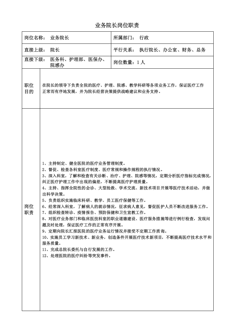 医院岗位职责文本大全.doc 第3页