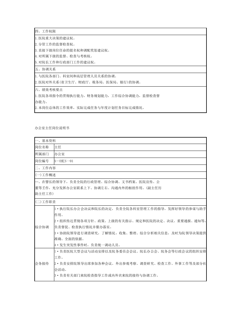 医院后勤岗位说明书.doc 第4页