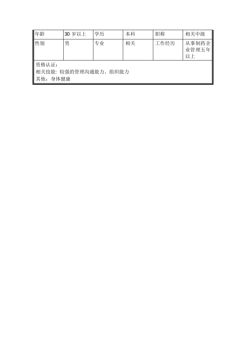 制药公司总经理岗位职责.doc 第2页