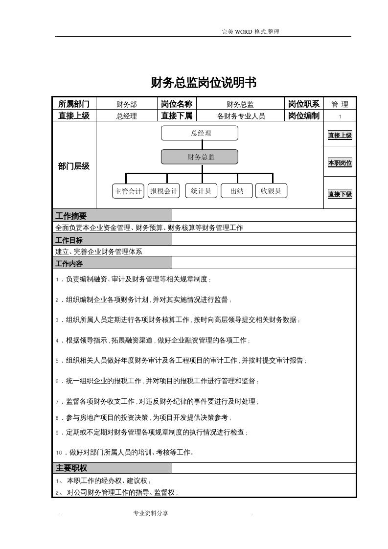财务部岗位说明书模板.doc 第3页