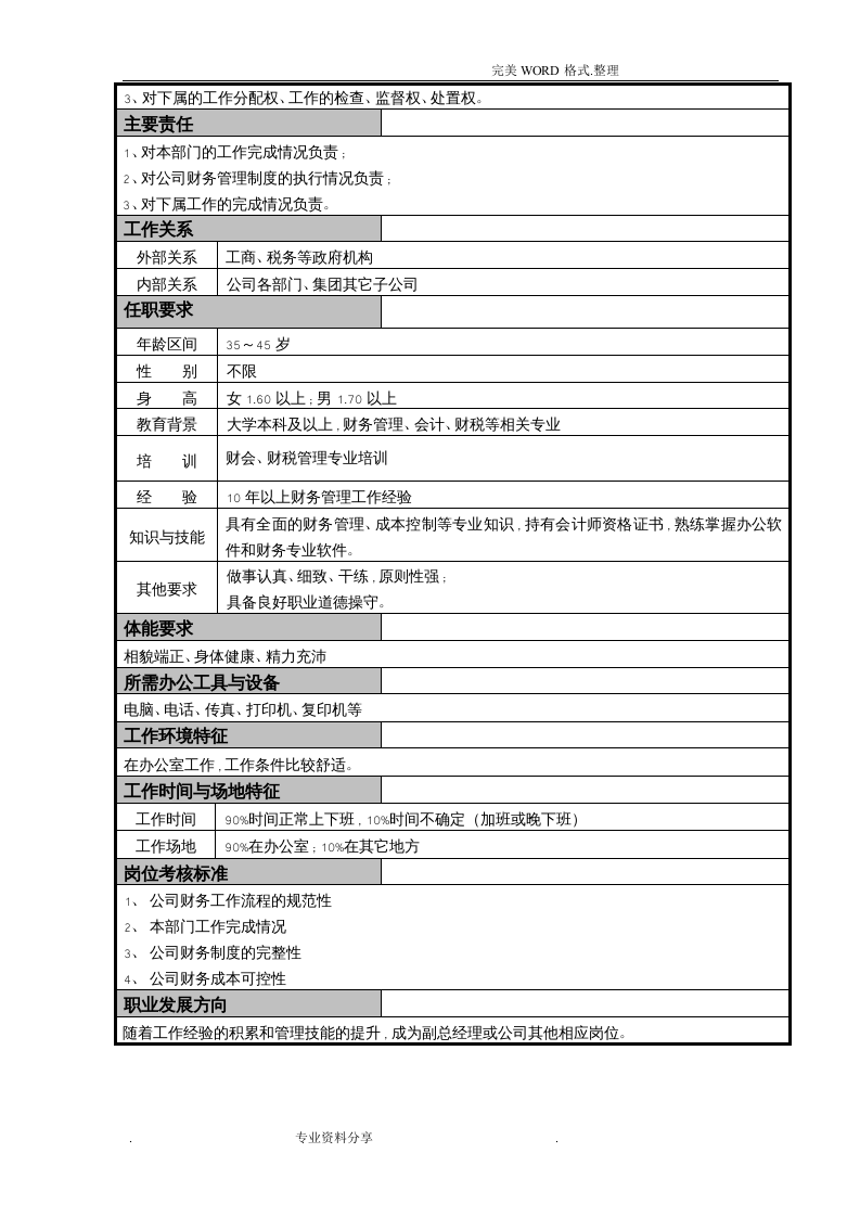 财务部岗位说明书模板.doc 第4页