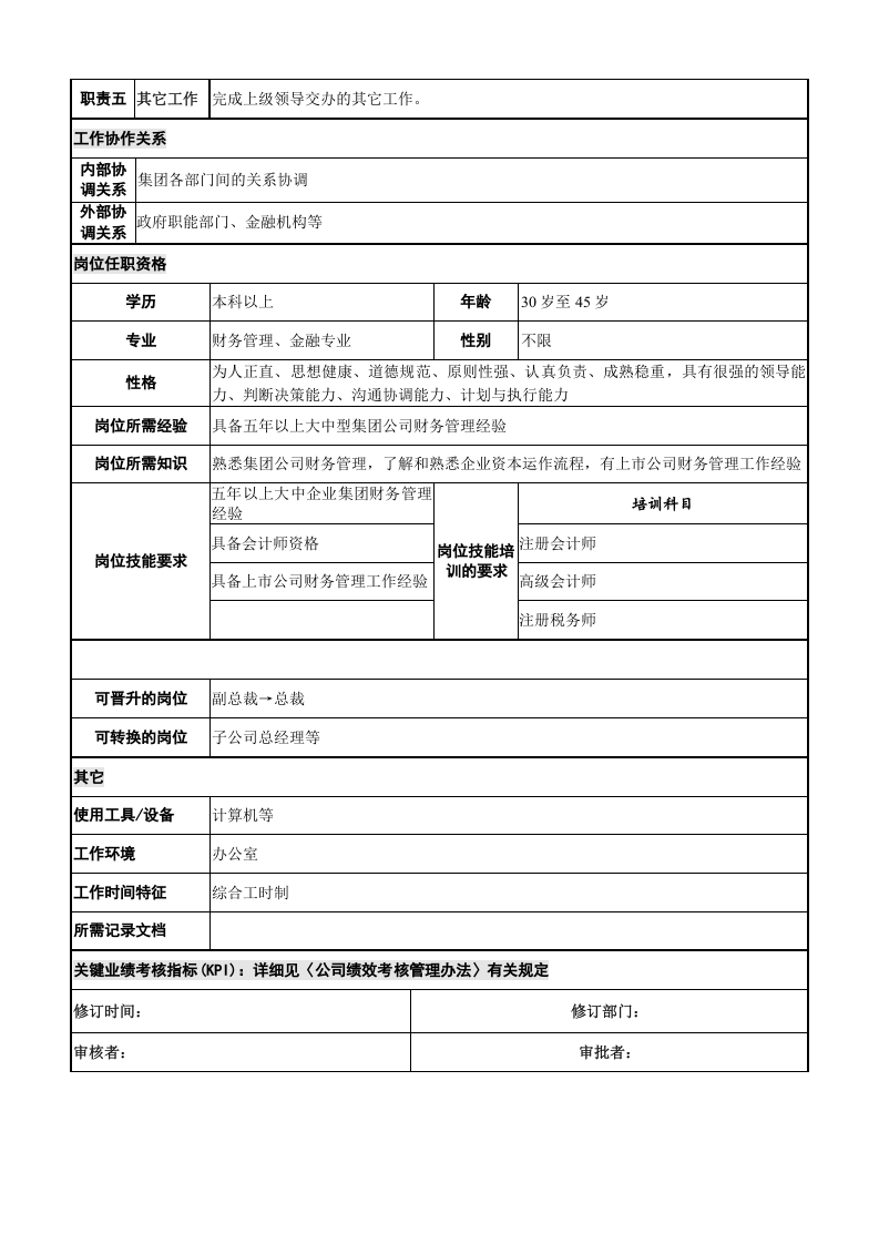 财务总监岗位说明书 (1).doc 第3页