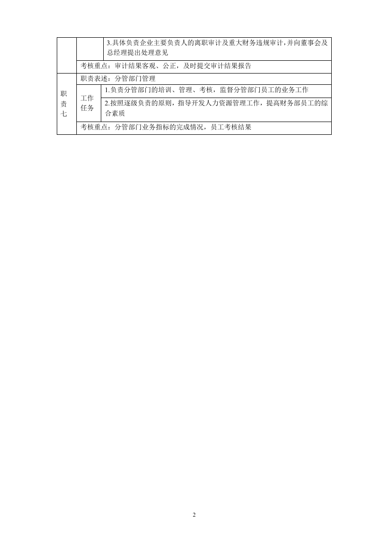 财务总监岗位说明书 (2).doc 第2页