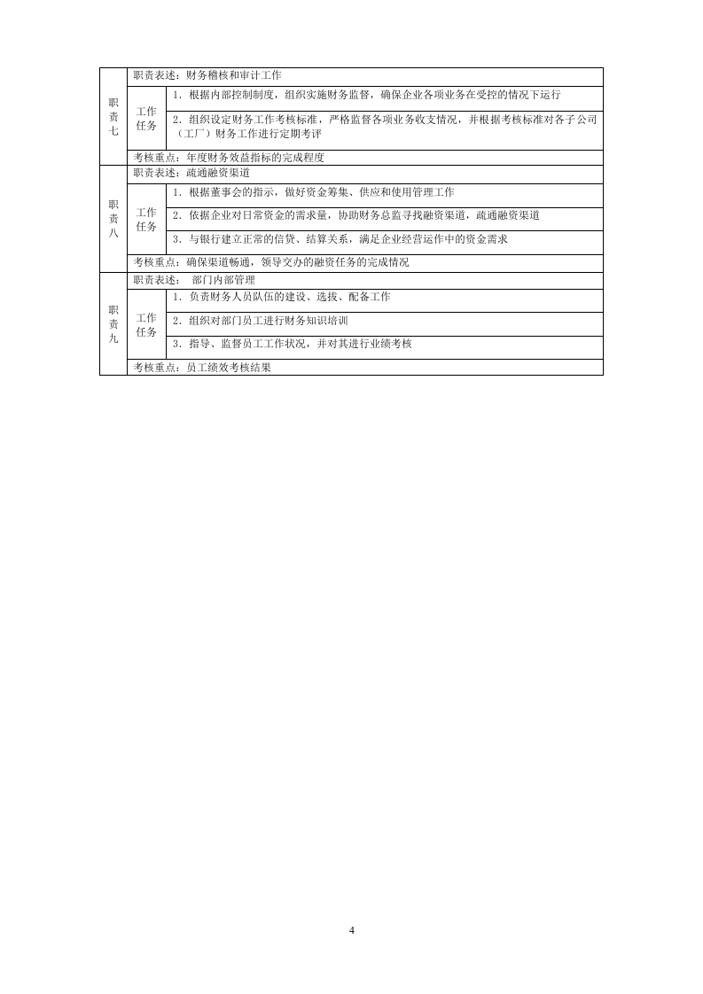 财务总监岗位说明书 (2).doc 第4页