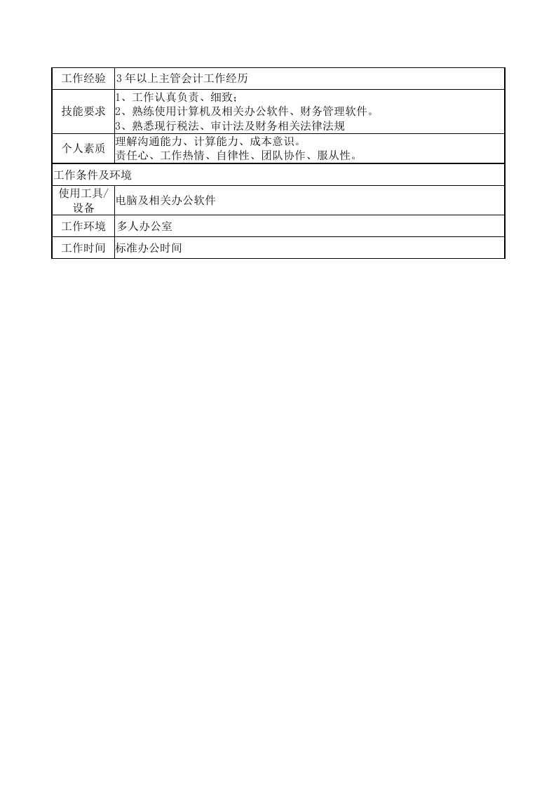 财务总监岗位说明书.doc 第4页