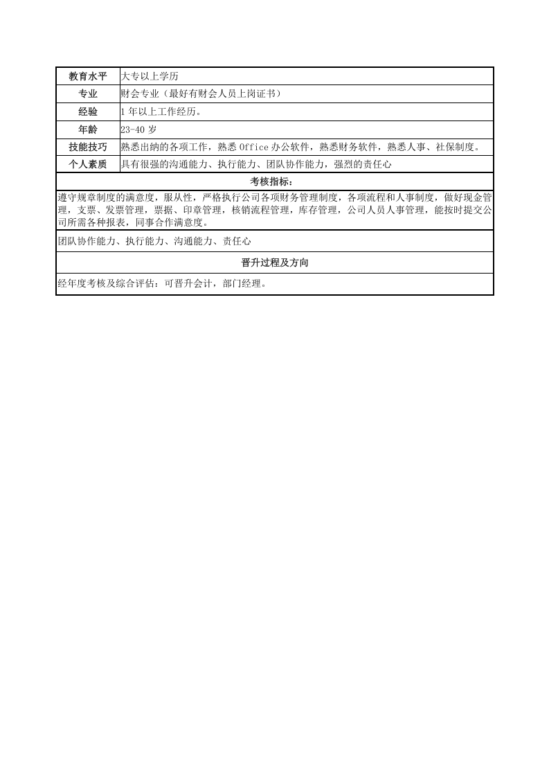 出纳岗位说明书.doc 第3页