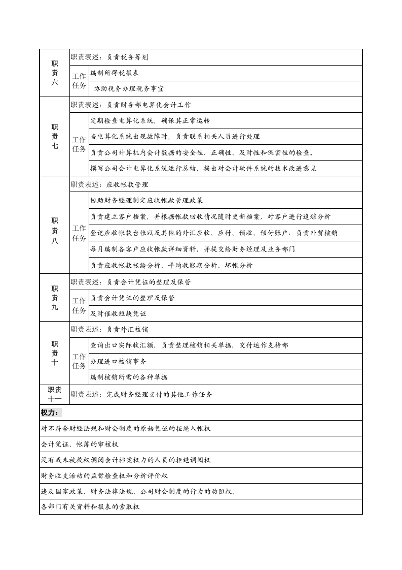 会计岗位说明书.docx 第2页