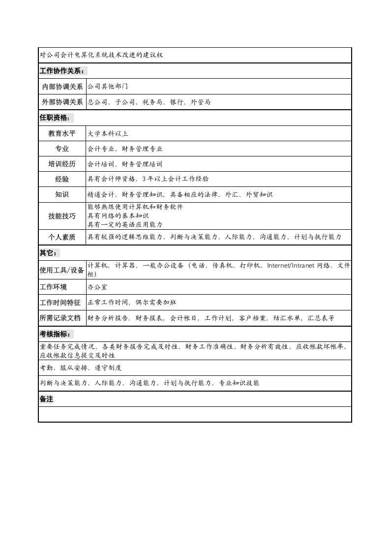 会计岗位说明书.docx 第3页