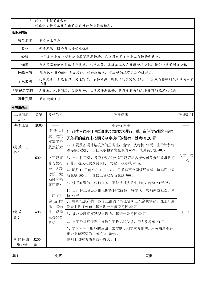 工厂薪资核算员岗位说明书（应用）.doc 第2页