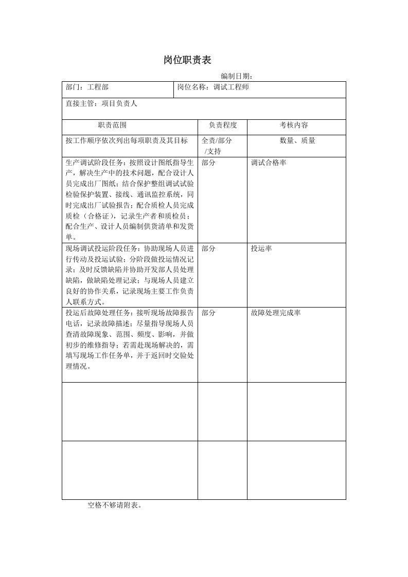 工程部各个岗位职责描述.doc 第3页