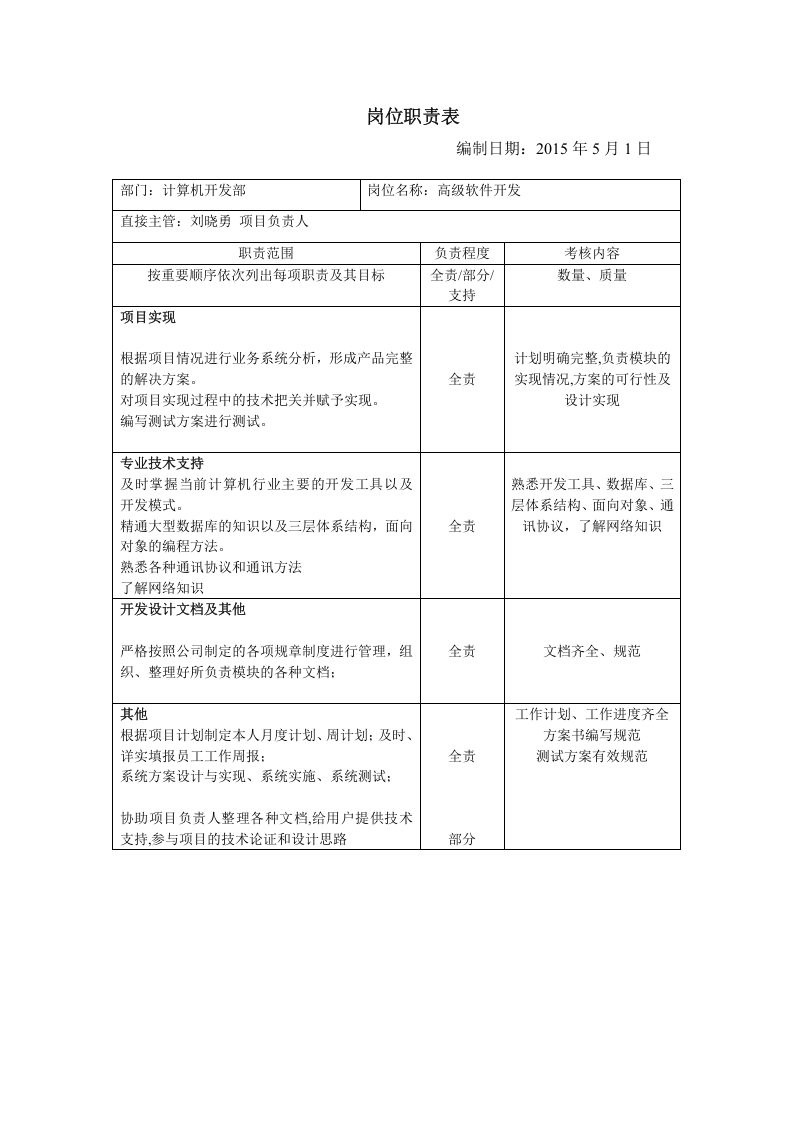 计算机开发部岗位职责表.doc 第2页