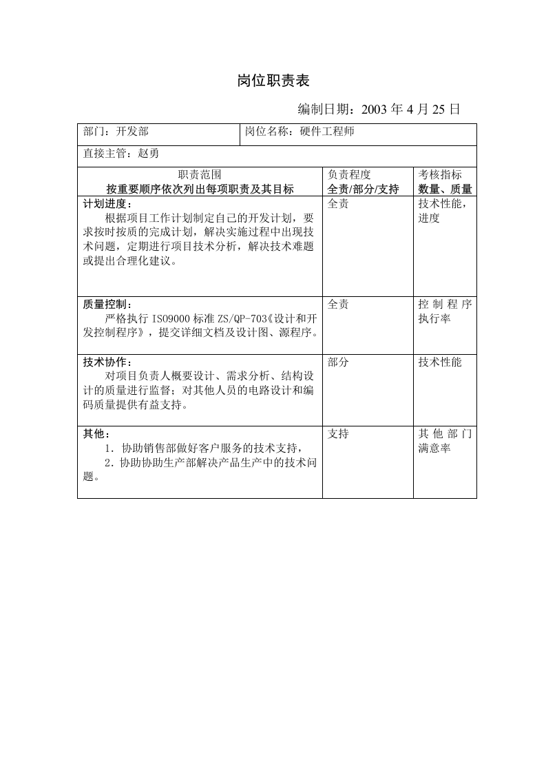 开发部岗位职责表.doc 第2页