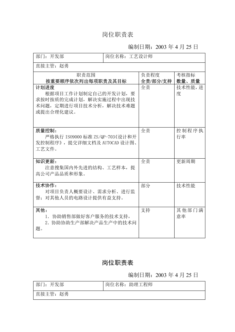 开发部岗位职责表.doc 第4页