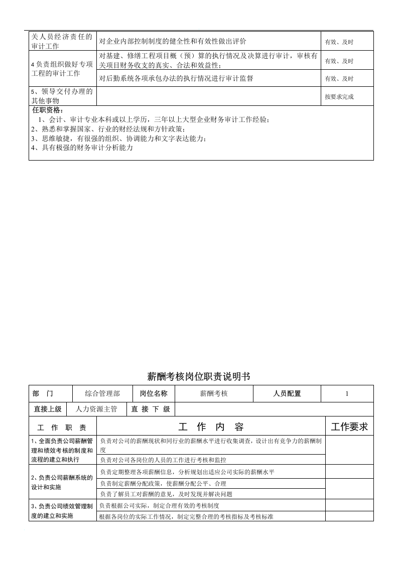 公司综合管理部岗位职责说明书 (2).doc 第2页