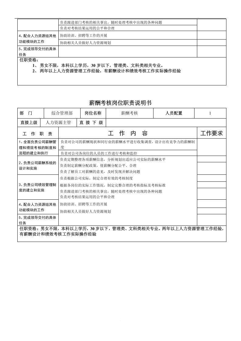 公司综合管理部岗位职责说明书 (2).doc 第3页