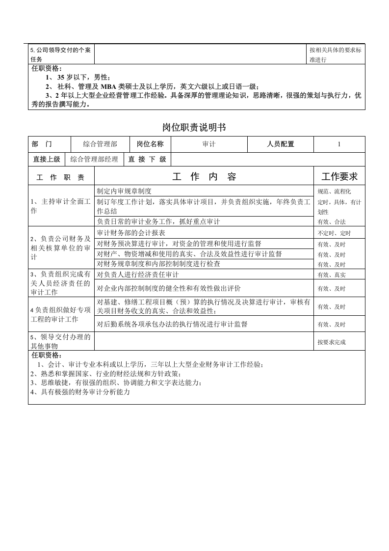 公司综合管理部岗位职责说明书.doc 第2页