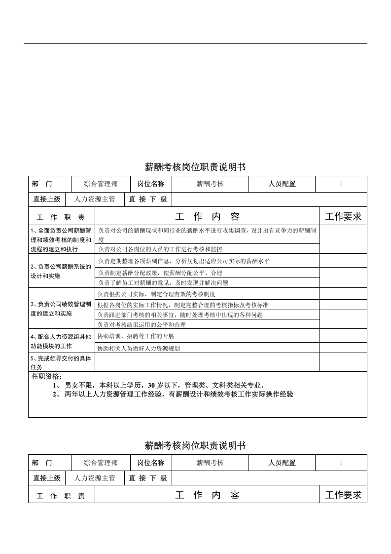公司综合管理部岗位职责说明书.doc 第3页