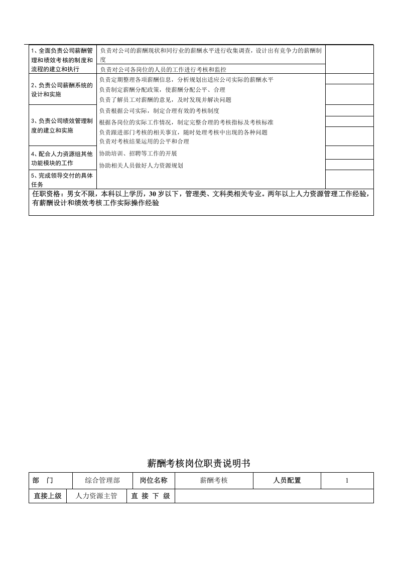 公司综合管理部岗位职责说明书.doc 第4页