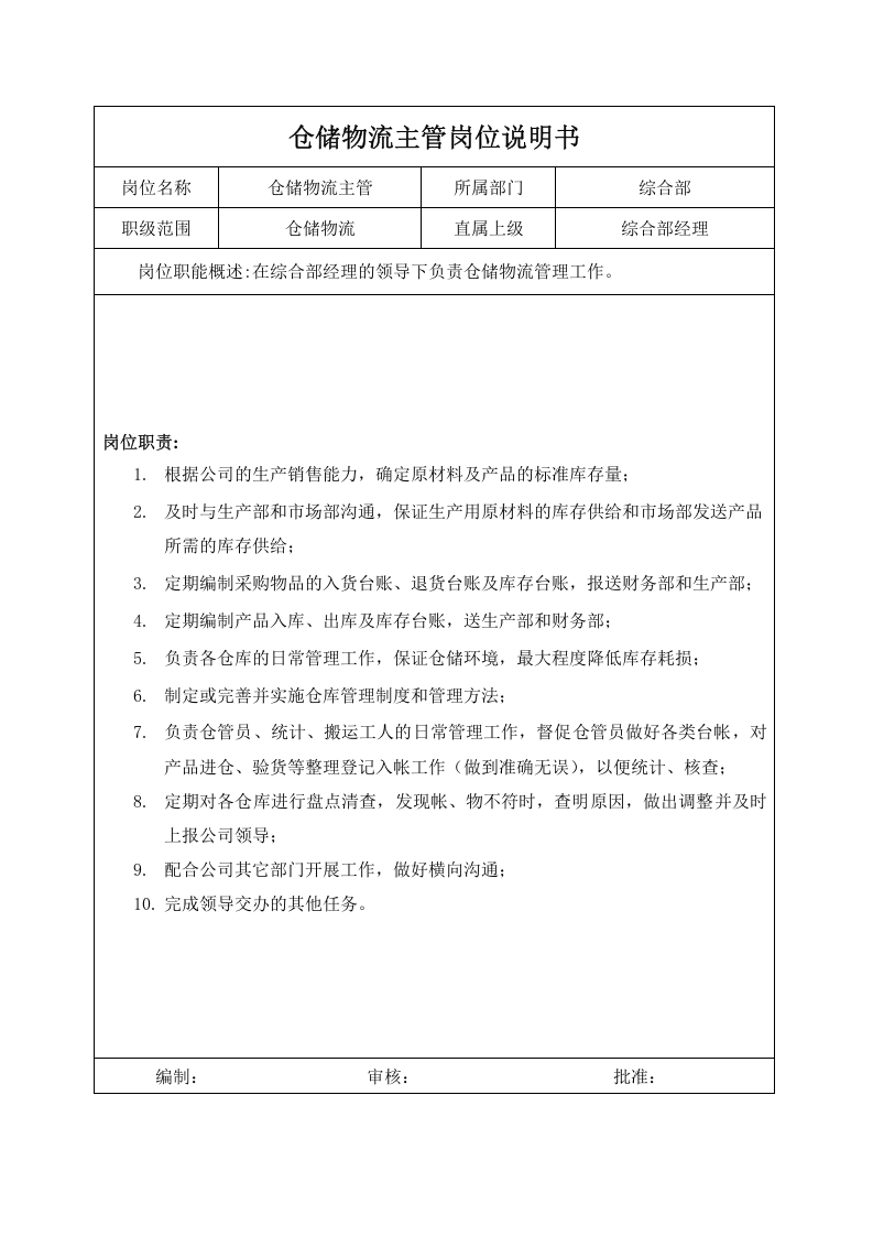 综合部岗位说明书.doc 第5页