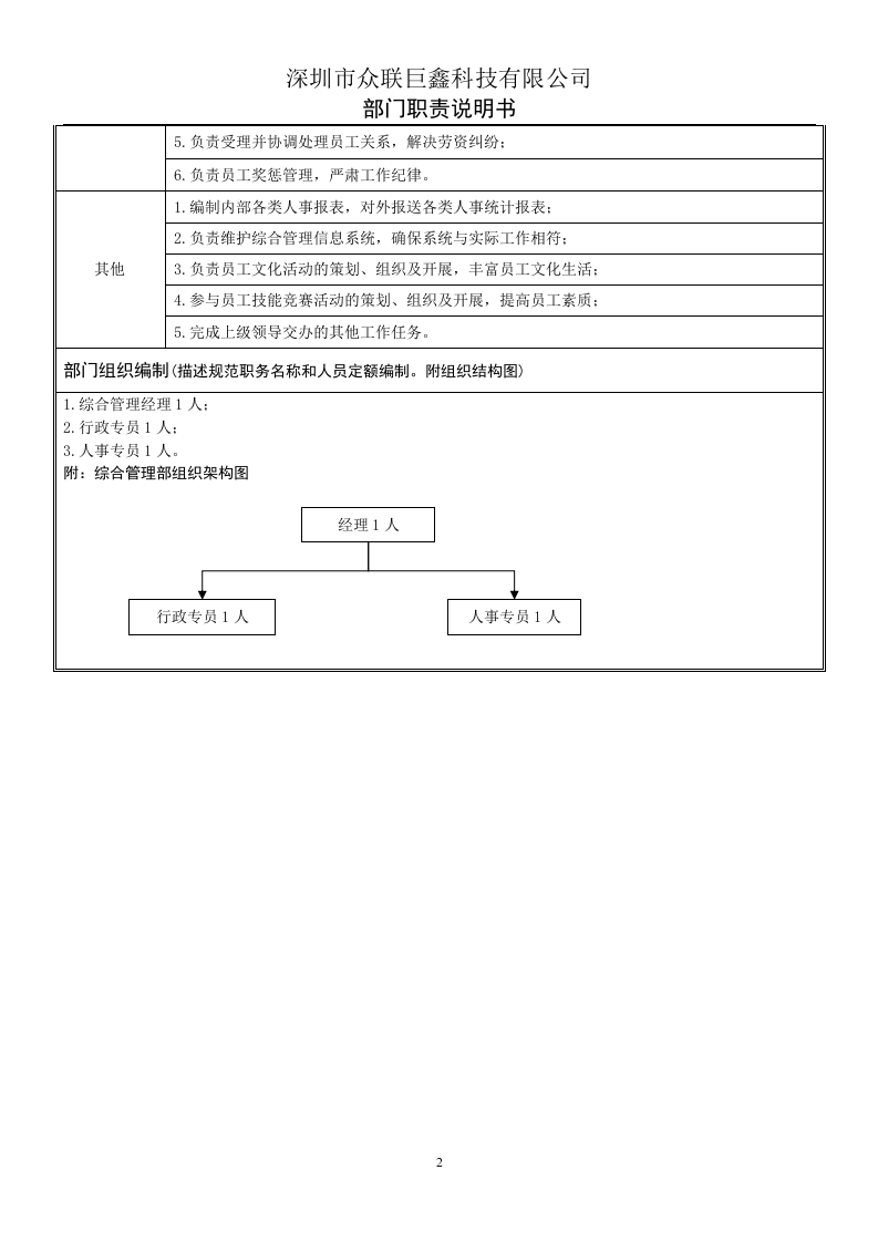 综合管理部-部门职责说明书 (1).doc 第2页