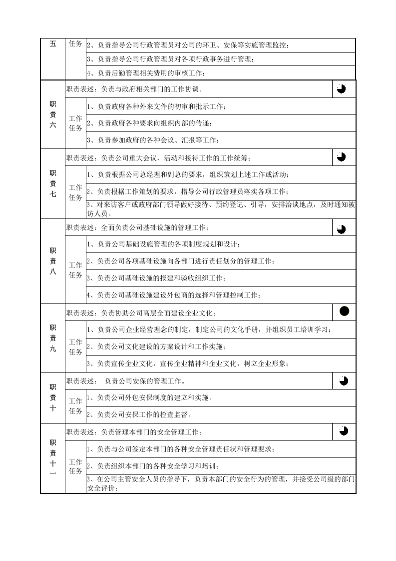综合管理部部长岗位说明书(模板).doc 第2页