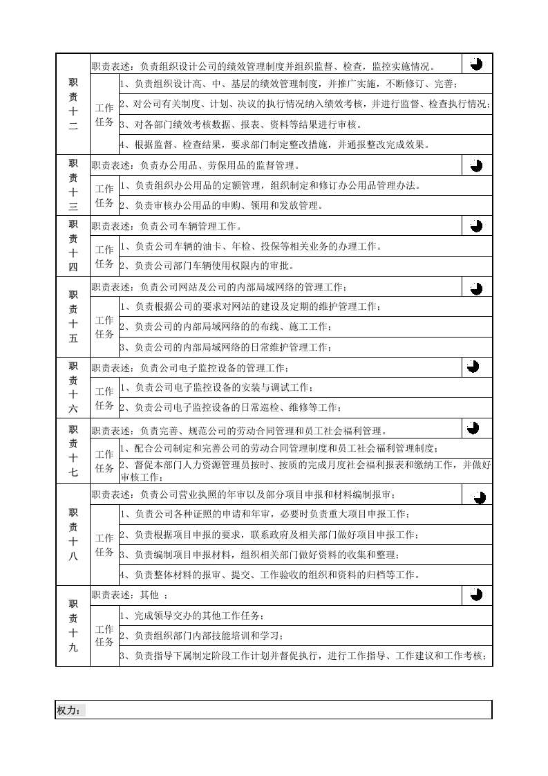 综合管理部部长岗位说明书(模板).doc 第3页
