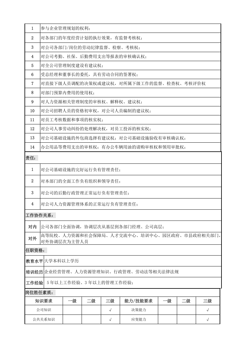 综合管理部部长岗位说明书(模板).doc 第4页