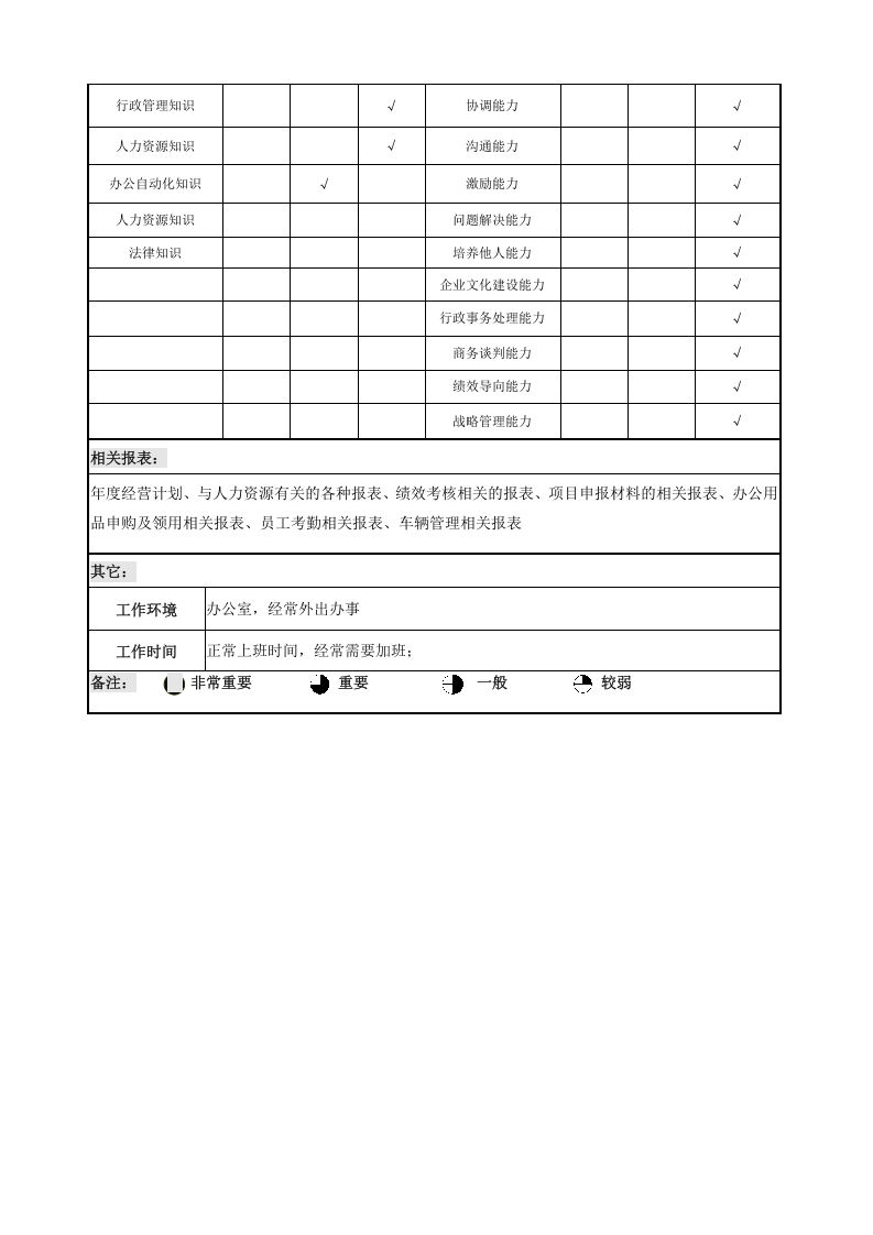 综合管理部部长岗位说明书(模板).doc 第5页