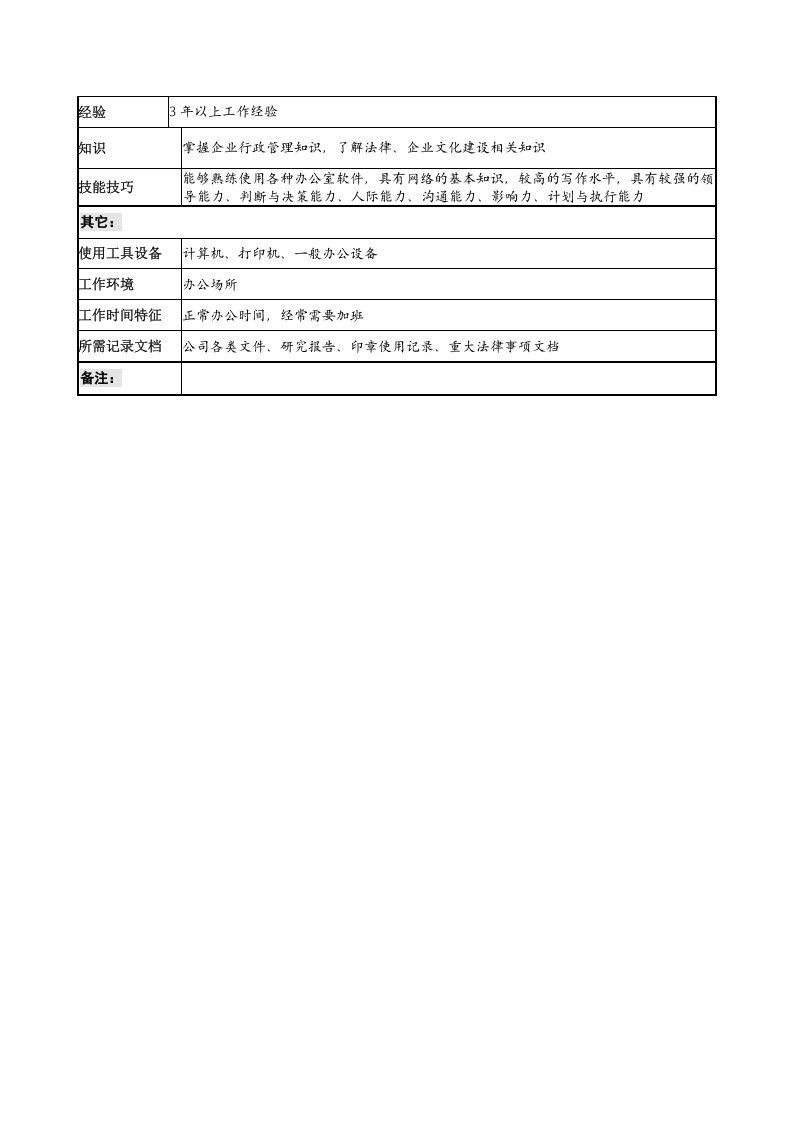 综合管理部部长岗位说明书合集.doc 第2页