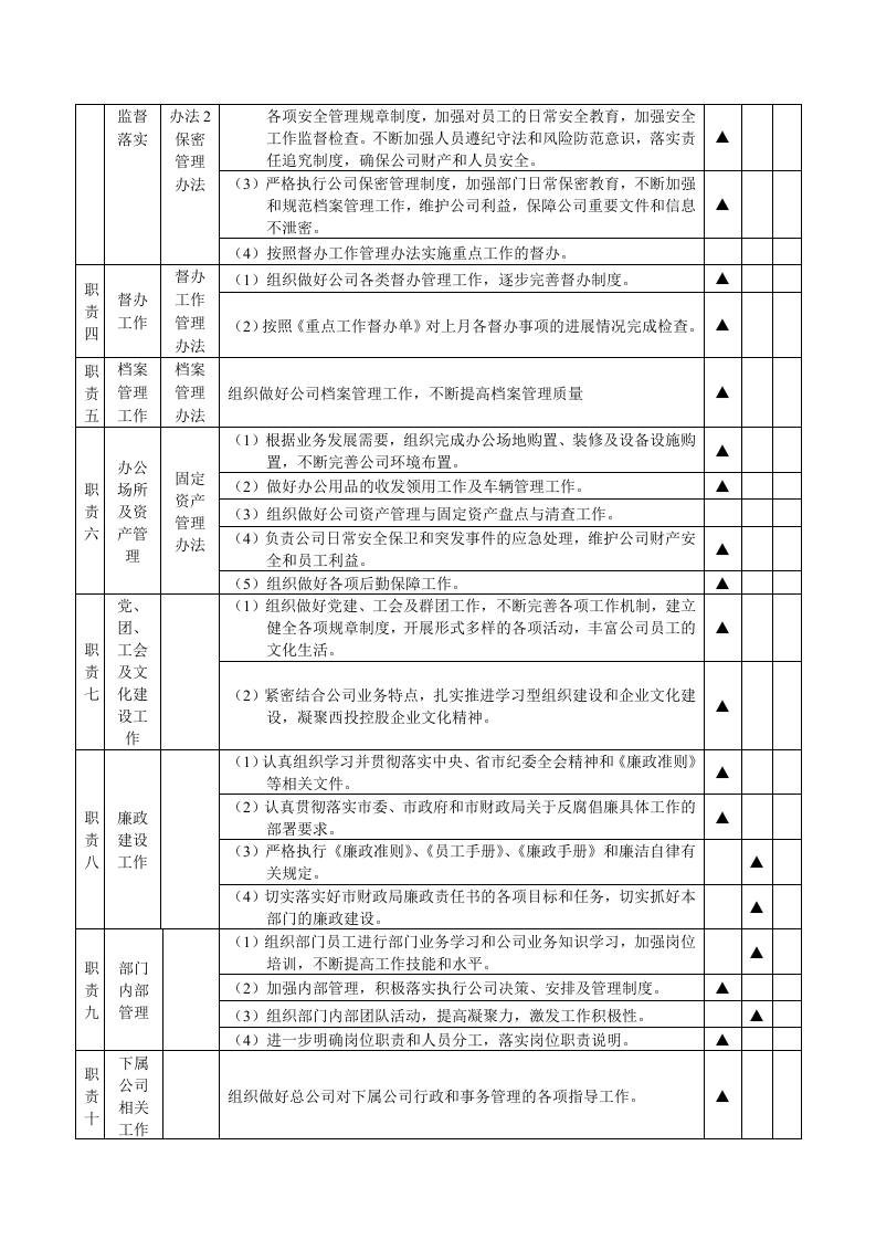 综合管理部岗位说明书 (1).doc 第2页