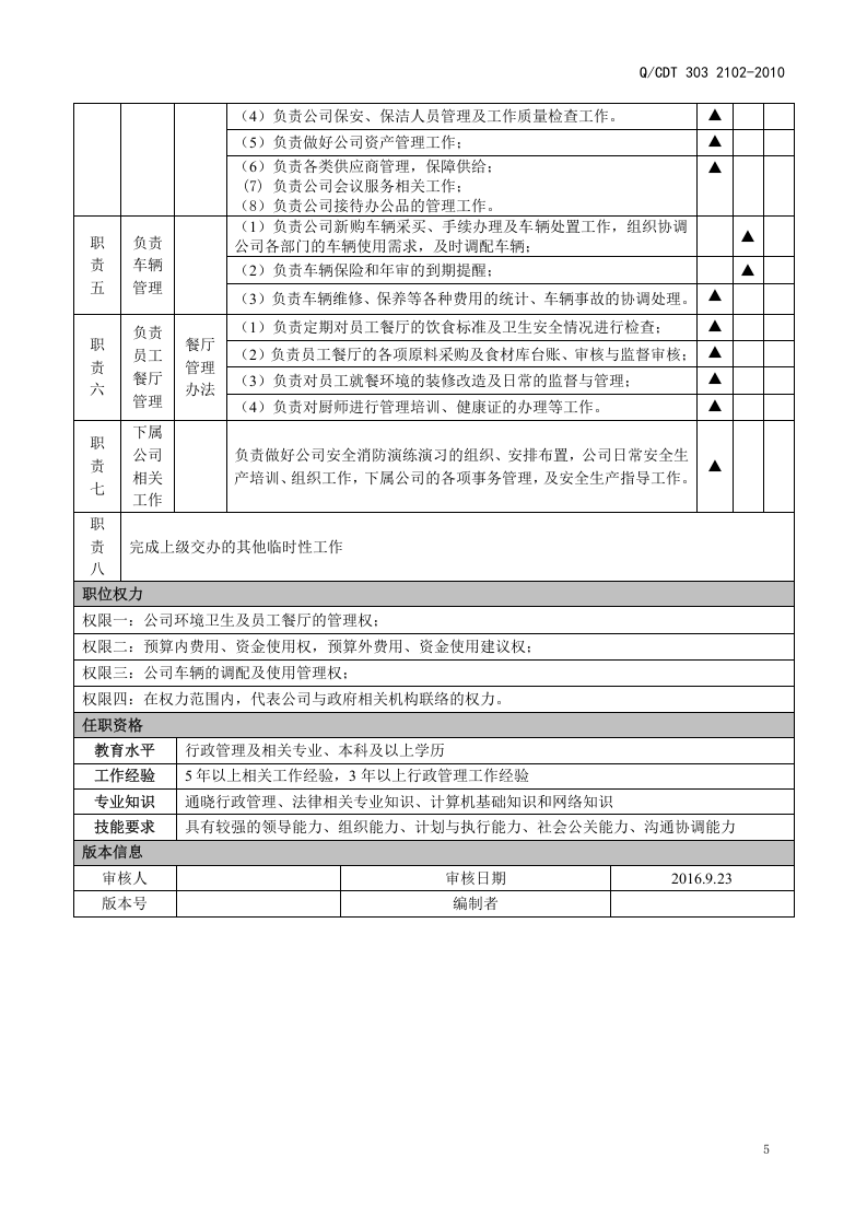 综合管理部岗位说明书 (1).doc 第5页