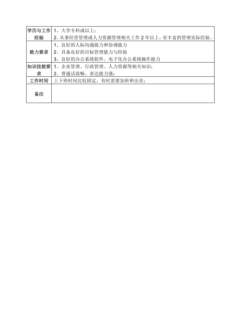 综合管理部岗位职责说明书 (1).doc 第2页