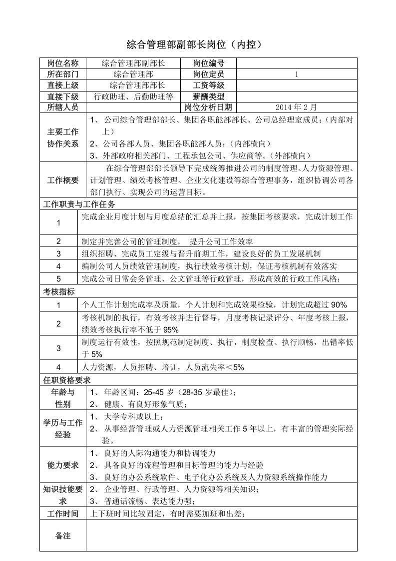 综合管理部岗位职责说明书 (1).doc 第4页