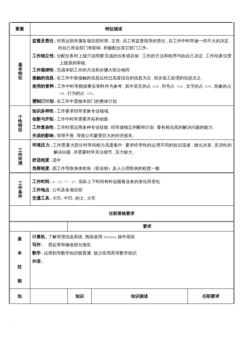 保洁公司岗位职责.doc 第2页