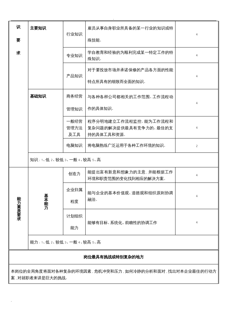 保洁公司岗位职责.doc 第3页